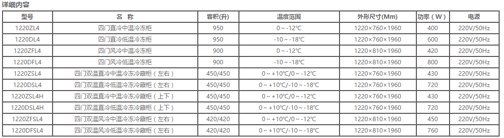 國(guó)際四門(mén)立式雪柜