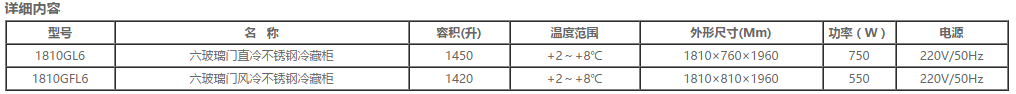 國(guó)際六玻璃門(mén)立式雪柜