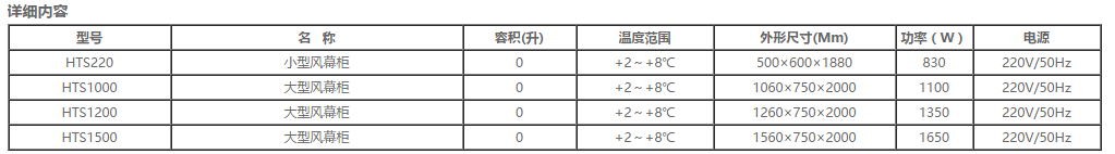 風幕柜系列