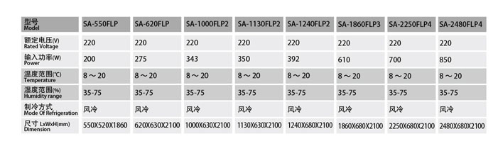 SA-1000FLP2/SA-1130FLP2/SA-1240FLP2